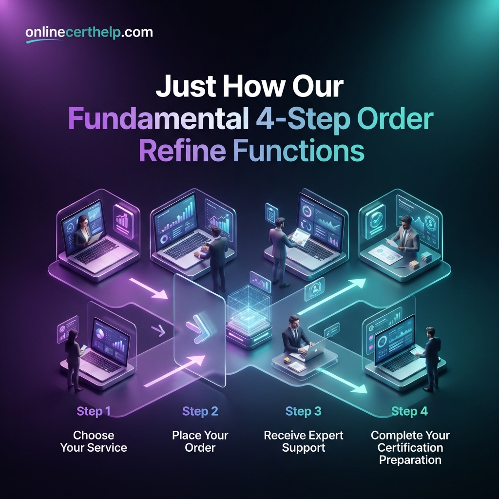 Just How Our Fundamental 4-Step Order Refine Functions