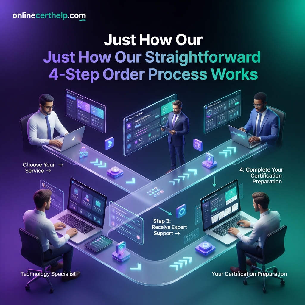Just How Our Straightforward 4-Step Order Process Works